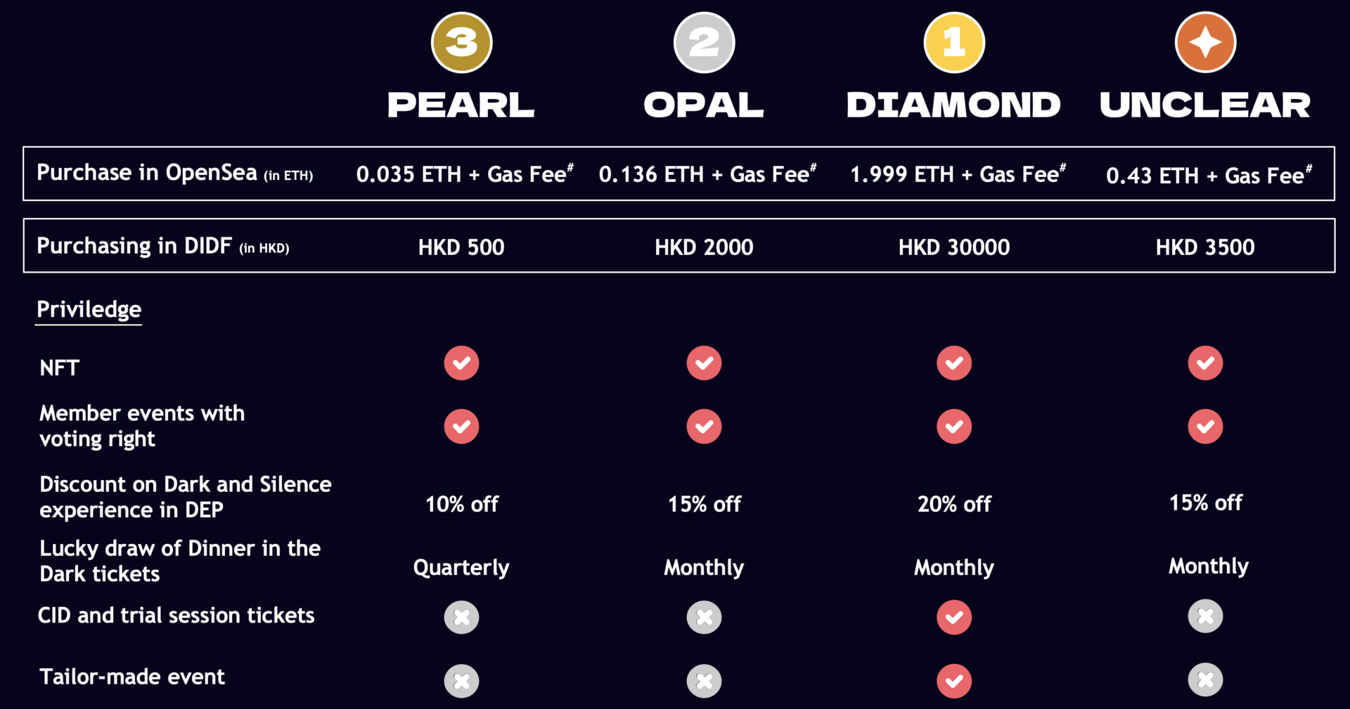 Pearl level, Opal level, Diamond level and Special level