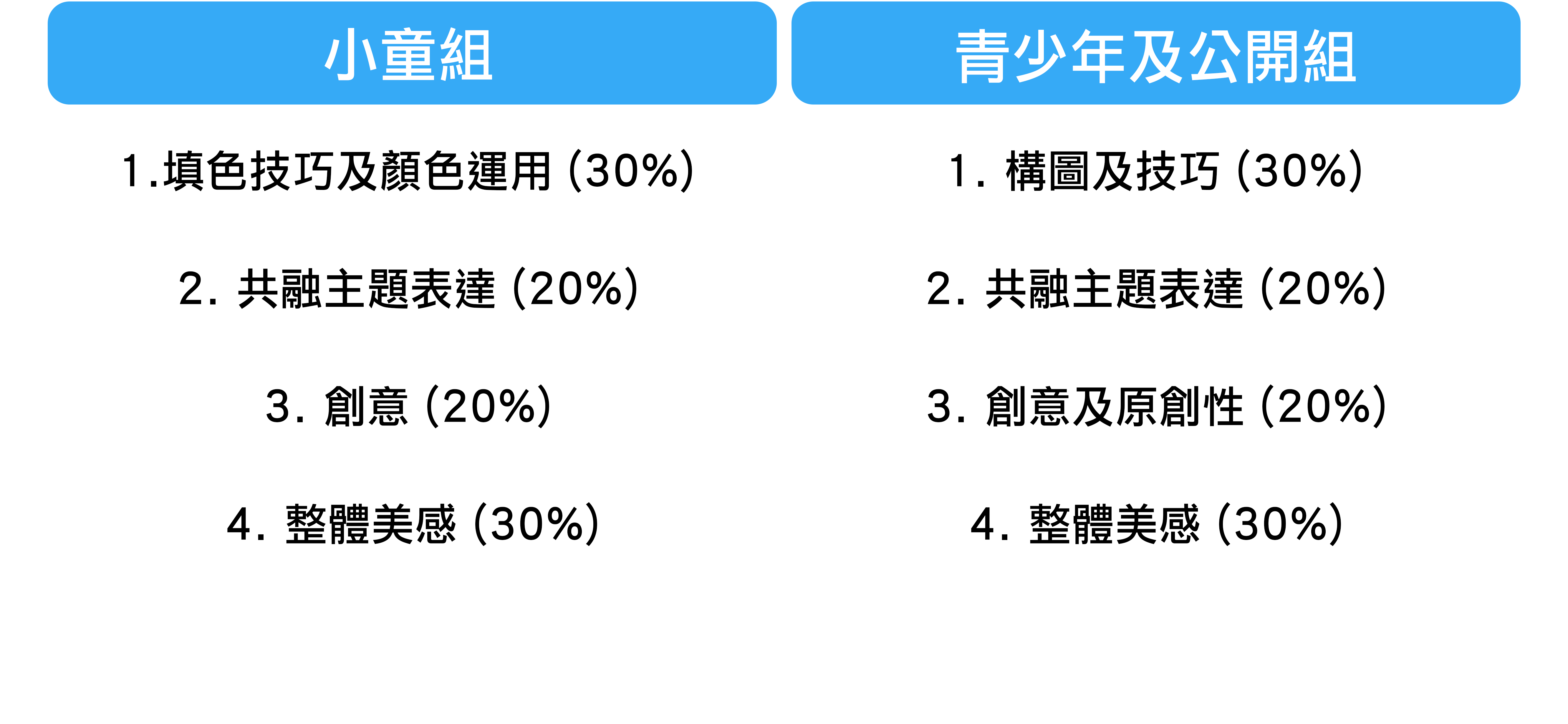 對話體驗15週年繪畫比賽