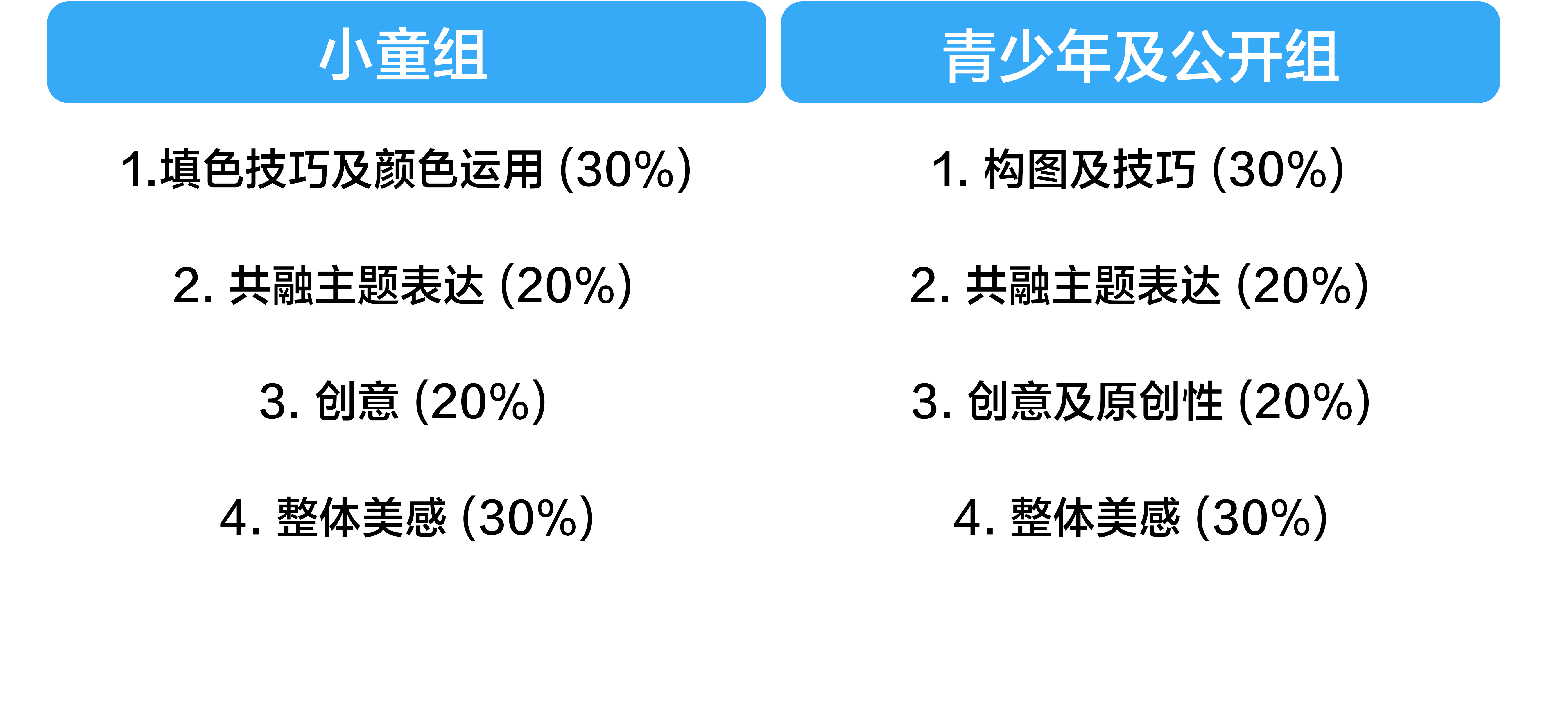 對話體驗15週年繪畫比賽